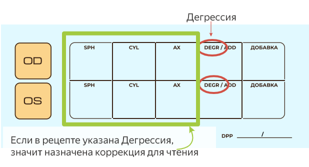 дегрессия в рецепте.png