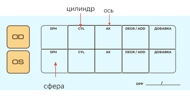 сфера, цилиндр, ось.png