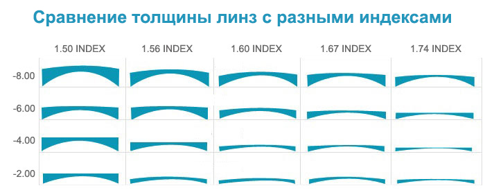 tablica-sravneniya-indeksov-linz.jpg